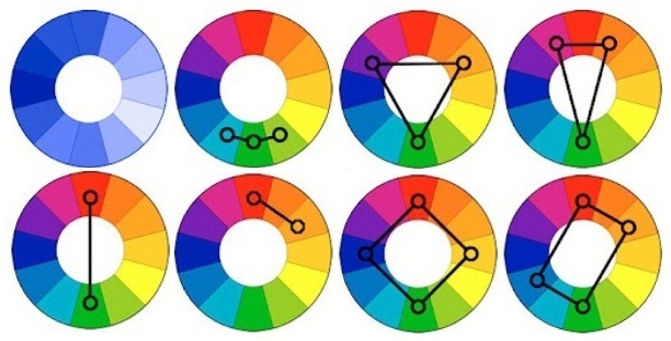Folosirea spectrului cromatic